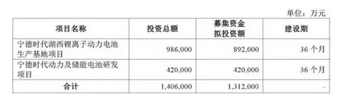 以往的電池市場(chǎng)環(huán)境是“躺著就能把錢賺了”、因電池“饑荒”而不得不擴(kuò)大產(chǎn)能，可以說(shuō)是度過(guò)了一段相當(dāng)風(fēng)光的時(shí)期。但也會(huì)有“近黃昏”的危機(jī)感，補(bǔ)貼退坡、壓力轉(zhuǎn)嫁、外圍企業(yè)爭(zhēng)相涌入等，鋰電行業(yè)可以說(shuō)是已進(jìn)入加速整合、優(yōu)勝劣汰的新時(shí)期