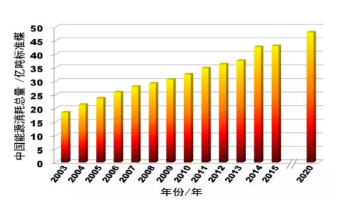 
	中國儲(chǔ)能網(wǎng)訊：能源結(jié)構(gòu)調(diào)整中的大規(guī)模儲(chǔ)能技術(shù)



	近年來，可再生能源開發(fā)利用規(guī)模不斷擴(kuò)大，儲(chǔ)能技術(shù)的研究與應(yīng)用也日漸廣泛。抽水儲(chǔ)能、壓縮空氣儲(chǔ)能、鋰離子電池、鈉硫電池、鉛酸/鉛炭電池等目前主要的幾種儲(chǔ)能技術(shù)都有各自的優(yōu)缺點(diǎn)，在實(shí)際應(yīng)用時(shí)要找準(zhǔn)定位，使不同的儲(chǔ)能技術(shù)在不同的領(lǐng)域和場景扮演關(guān)鍵角色