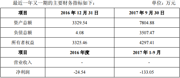 原标题：派思股份：刘慧俊退出公司经营 转让派思能源4%股份            2017年11月21日，派思股份（603318）发布公告称，因刘慧俊个人原因辞去公司所有任职，并决定退出该公司经营。经双方友好协商，刘慧俊拟将鄂尔多斯市派思能源有限公司（以下简称：派思能源）持有的4%股权全部转让给派思股份，转让价格为人民币216.23万元