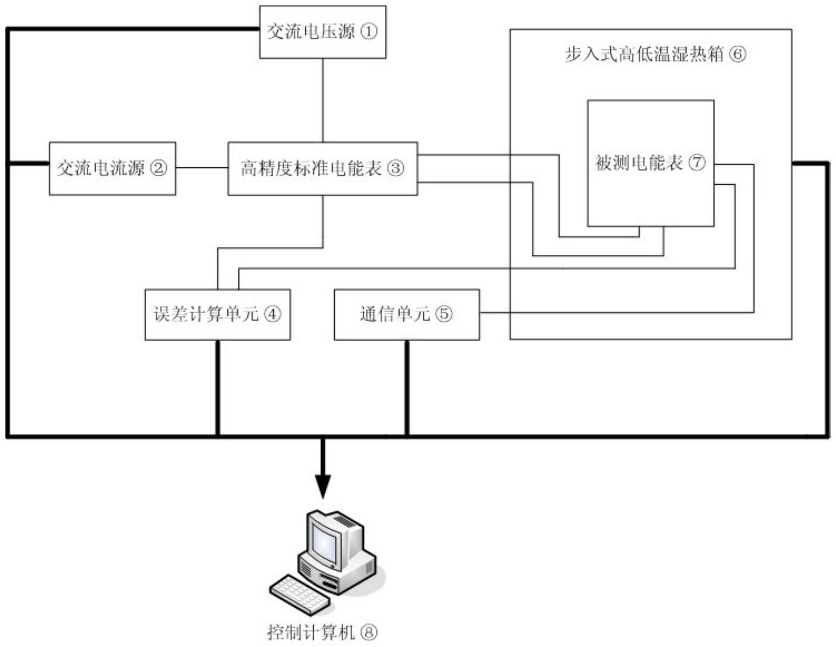 　　创意无极限，仪表大发明。今天为大家介绍一项国家发明授权专利——一种电子式电能表用热敏电阻检验系统及其方法