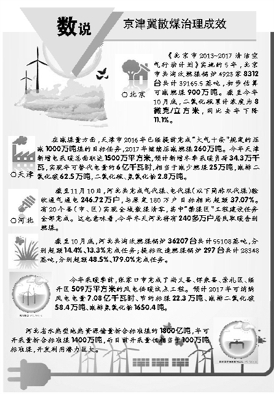 


	
		
			
				 
		
		
			
				 
		
	


	
		
			
				 
		
		
			
				
					
						
							
								
						
						
							
								圖為邯鄲市環(huán)保督訪組了解村民家中燃氣壁掛爐取暖使用情況。
								劉靖嵩文祥供圖
						
					
				
			
		
		
			
				
					
						
							
						