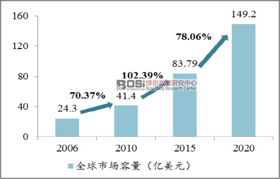 
	中国储能网讯：微电网（Micro-Grid）也译为微网，是指由分布式电源、储能装置、能量转换装置、负荷、监控和保护装置等组成的小型发配电系统。微电网是一个能够实现自我控制、保护和管理的自治系统，既可以与外部电网并网运行，也可以孤立运行