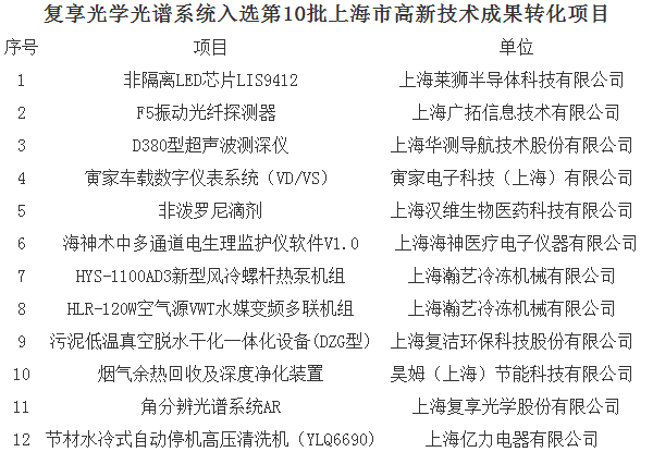 
            	如果说一个国家的科研专利数量，体现的是科研工作的活跃程度与市场潜力，那么，科技成果、专利的转移转化率，才能够真正揭示和衡量出一个国家的“科技生产力”。近年来，国家密集出台新政，加快科技成果转化