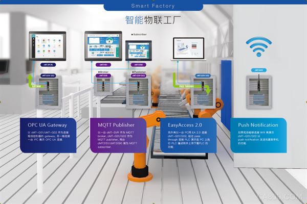 
                      2017年11月7日-11日被誉为“中国制造第一展”工博会汇聚全球智能制造企业，威纶通以Future X Interface为新发展理念，首次展示出包括CMT-G02  、 CMT3090C 、CMT3072、 CODESYS HMI配合Remoto I/O控制系统 的CMT高端系列产品和多款产最新的技术应用解决方案。
  
  工博会首次展示CMT高端系列产品
  
&