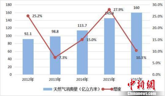 原标题：陕京四线工程干线全线贯通 日输送能力增7000至8000万立方米                           作为北京市供气的又一条干线输气管道——陕京四线工程干线全线贯通，这将大大提高北京市天然气输送能力。　杜燕　摄 中新网北京11月22日电 (记者 杜燕)22日，记者从北京市发展和改革委员会获悉，作为北京市供气的又一条干线输气管道——陕京四线工程干线全线贯通，这将大大提高北京市天然气输送能力
