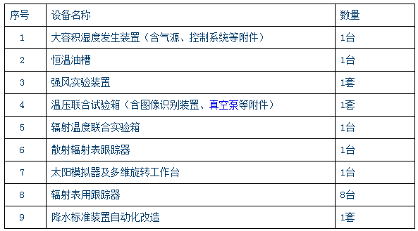 
            	中国气象局气象探测中心是以业务为主体，科研为支撑的国家级基本气象业务单位。负责全国气象综合观测系统的运行监控，以及新仪器、设备的业务入网考核、检验，承担气象仪器、设备量值传递、计量检定、试验考核，以及气象综合观测仪器设备的运行保障和技术支持等多项职责