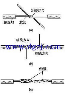 
        	單股電線連接方法圖解,單股電線接線纏繞方法 
1、單股銅導(dǎo)線的直接連接 
1)小截面單股銅導(dǎo)線連接方法如圖1所示，先將兩導(dǎo)線的芯線線頭作X形交叉，再將它們相互纏繞2～3圈后扳直兩線頭，然后將每個線頭在另一芯線上緊貼密纏密繞5～6圈后剪去多余線頭即可。 
 
（圖1） 
2)大截面單股銅導(dǎo)線連接方法如圖2所示，先在兩導(dǎo)線的芯線重疊處填入一根相同直徑的芯線，再用一根截面約1.5mm2的裸銅線在其上緊密纏繞，纏繞長度為導(dǎo)線直徑的10倍左右，然后將被連接導(dǎo)線的芯線線頭分別折回，再將兩端的纏繞裸