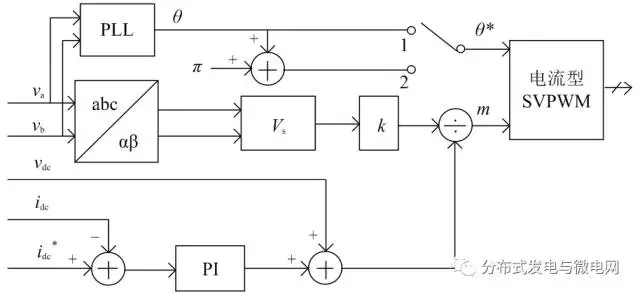 
	中國儲能網(wǎng)訊：同濟(jì)大學(xué)電氣工程系的研究人員韓涵、李銳華等，在2017年第10期《電氣技術(shù)》雜志上撰文，針對電壓源型AC-DC儲能變流器存在低壓調(diào)節(jié)范圍小、電流紋波大的問題，設(shè)計了一種三相電流源型AC-DC變換器與特殊的隔離型DC-DC變換器相結(jié)合的兩級式儲能變流器，基于DSP TMS320F28335和SVPWM控制策略實(shí)現(xiàn)了對該變流器的數(shù)字化控制，最后通過試驗(yàn)驗(yàn)證了電路拓?fù)浜涂刂撇呗缘目尚行院陀行浴?


	環(huán)境污染和能源危機(jī)問題的日益嚴(yán)峻促使分布式新能源發(fā)電在我國發(fā)電能源結(jié)構(gòu)中所占的比例逐年增加