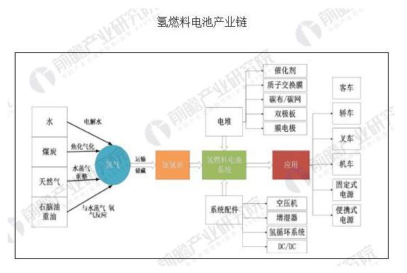 氫燃料被公認(rèn)為最清潔的能源，在全球節(jié)能減排的大趨勢下，氫燃料也被汽車產(chǎn)業(yè)列為終極解決方案。但值得注意的是，車企如何克服成本因素實(shí)現(xiàn)大規(guī)模應(yīng)用，目前來看仍較為艱難
