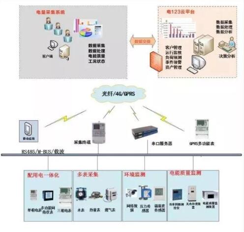 2017年，随着电改逐步深入和电力交易市场不断放开，越来越多的售电公司开始进入实质性的售电业务。激烈的竞争中，如何提高客户黏性，增强竞争力，持续提升盈利能力，已成为售电公司首要关注的问题