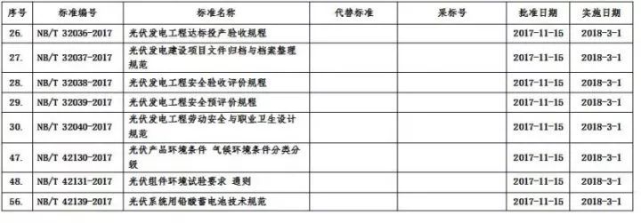 原标题：好消息|坏消息 中石油在哈项目新中标两个勘探区块；中国石化2017年原油贸易量或达到3.34亿吨              好消息：中国石油在哈项目开发再获新突破 中标两个勘探区块  据中国石油新闻中心11月24日消息，在哈萨克斯坦政府公布的本年度油气勘探区块首轮招标结果中，中油国际中亚公司阿克纠宾项目成功中标杰列斯肯（Терескен）Ⅰ和杰列斯肯Ⅱ两个勘探区块，总面积约4500平方公里，为中国石油进一步夯实在哈资源基础创造了有利条件。据悉，这次中标是中国石油继去年PK项目中标面积250平方公里