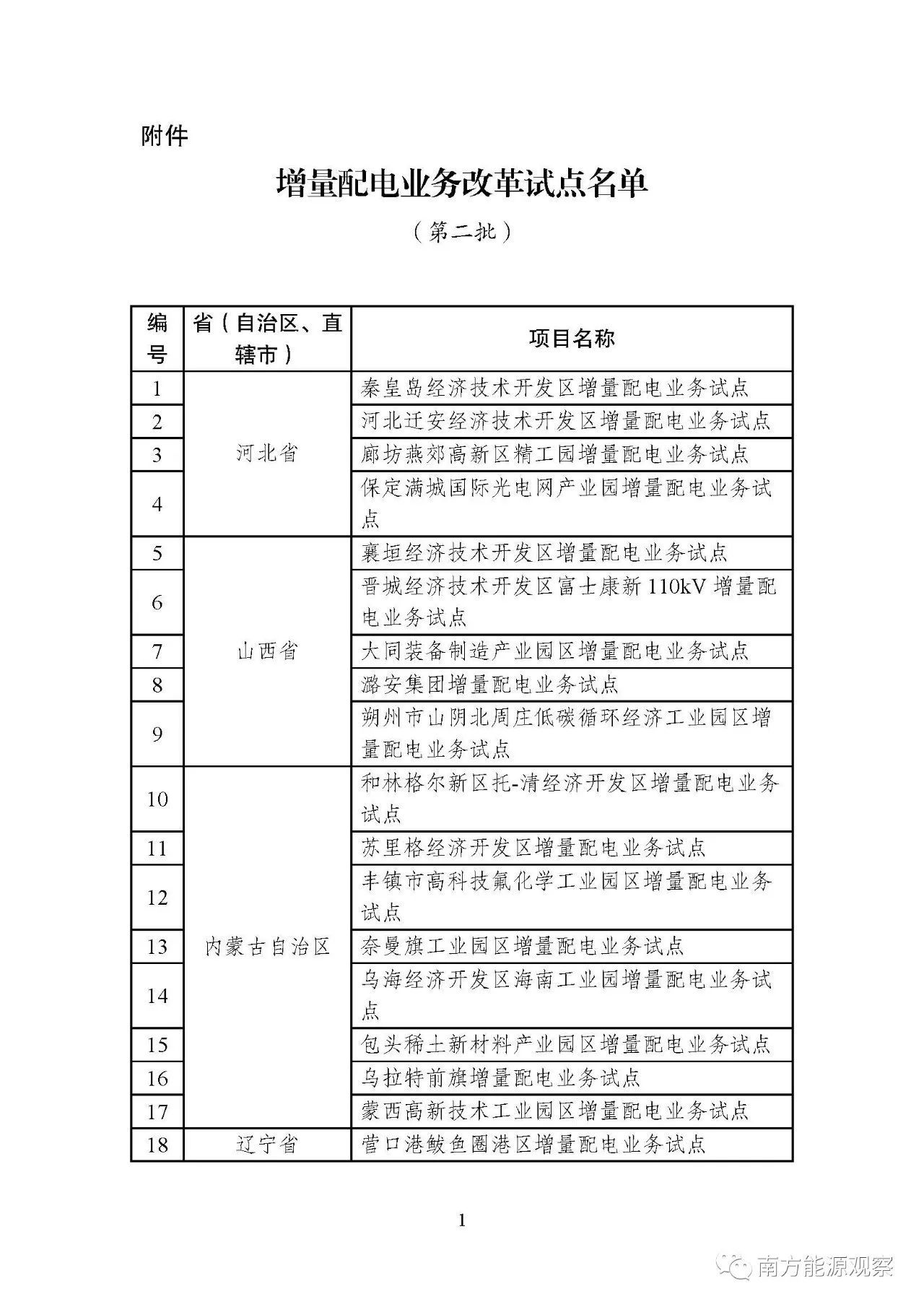原标题：第二批增量配电业务改革试点名单出炉，共计89个项目            发改经体〔2017〕2010号 各省、自治区、直辖市、新疆生产建设兵团发展改革委、经信委（工信委、工信厅）、物价局、能源局，国家能源局各派出能源监管机构： 为深入贯彻党的十九大精神，全面落实《中共中央国务院关于进一步深化电力体制改革的若干意见》（中发〔2015〕9号），进一步鼓励和引导社会资本投资增量配电业务，根据《有序放开配电网业务管理办法》的有关规定，在总结第一批增量配电业务改革试点经验的基础上，经征求多方意见，国家发展