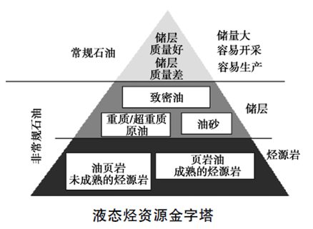 原标题：中国最神秘石油大省！坐拥1086亿吨油！沙特美国也眼红？            曾几何时，大庆油田的发现不但让中国甩掉了“贫油国”的帽子，黑龙江省也借此成为了全国闻名的能源大省。不过，最新的研究显示，吉林省才是中国最隐秘的石油大省，该省的油页岩已探明储量为1086亿吨，相当于98个大庆油田的年产量！ 中国最隐秘的石油大省！坐拥1086亿吨“油页岩”！ 前不久，吉林省发布的《能源“十三五”规划》中显示，该省是全国油页岩资源最丰富的省份，已探明储量为1086亿吨，折合成油页岩油50多亿吨，约占全国探明