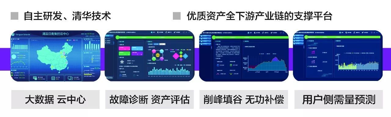 原标题：周末微专访之——走近启迪清芸            公司简介 启迪清芸是中国分布式绿色能源领导者，国家级高新技术企业。从事分布式光伏、微网的开发、投资、建设和运营，开展需量电能管理与交易，提供智慧能源整体解决方案