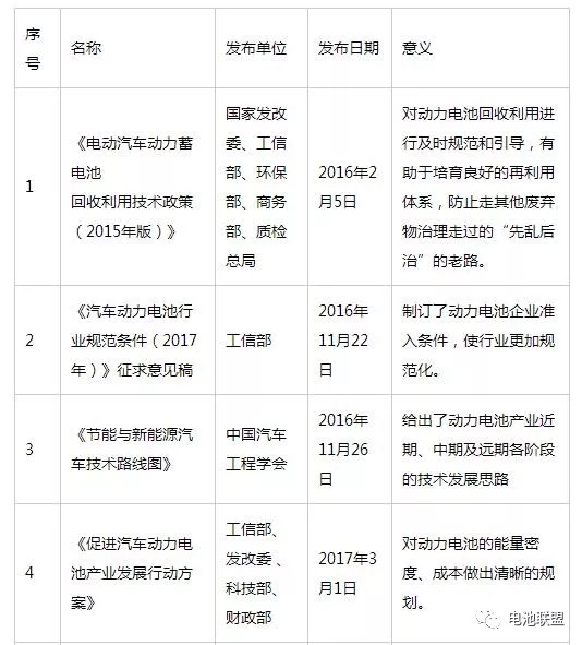 盤點2017年，我國關于新能源汽車及動力電池政策不斷，特別是甚囂塵上的“新能源車退坡”的說法，牽動了整個行業(yè)的心。
在2017年，新能源車大潮來勢洶洶，有專家預測年產(chǎn)超過70萬輛沒有懸念