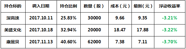 原标题：民生财富趋势交易-短线组合            适应结构性行情，择时优选、灵活配置、波段调整。 1  新闻点精 1、专家建议降低融资成本严控低效投资 我国经济已进入新阶段，正在转变发展方式、优化结构、激发内生动能