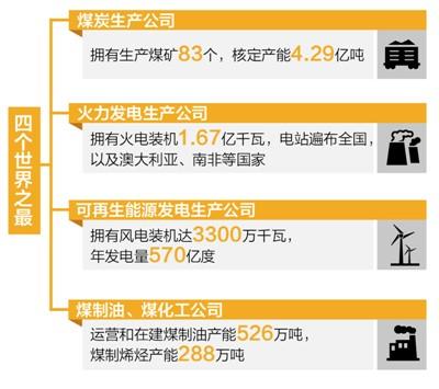 　　煤电巨头牵手 能源航母启航　　今年8月28日，经党中央、国务院批准，中国国电集团公司与神华集团有限责任公司合并重组为国家能源投资集团有限责任公司(简称“国家能源集团”)。时隔整整3个月，随着重组成立大会的召开，国家能源集团于11月28日正式成立，能源央企新“航母”诞生了