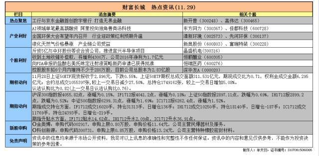 原标题：财富长城 热点资讯（11.29）            2017-11-29长城投顾服务  1.全国环保大会有望年内召开　行业迎政策红利预期升温 据媒体报道，环保部27日召开部常务会议，会议指出要把谋划生态环境保护工作总体思路，与开好第八次全国环境保护大会紧密结合起来，全面加强生态环境保护，坚决打好污染防治攻坚战。此前，10月27日，环保部召开党组（扩大）会议，强调积极筹备召开第八次全国环境保护大会