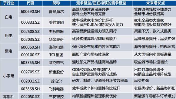 原标题：吐血整理：90位新财富获奖分析师的最新观点，2018年10倍大牛股都在这里！            来源：小基快跑（xiaojikuaipao2014） 上周五，第15届“新财富最佳分析师”榜单揭晓，在金融圈刷了一波屏。 对于围观群众来说，光看这份榜单其实没什么意义，充其量只是谈资而已