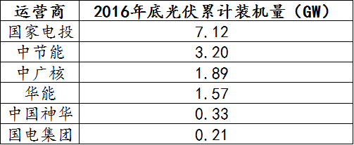 原标题：【独家】中环股份复牌分析：收购国电光伏 增资新疆协鑫 中环协鑫            2017年11月29日，停牌一年多的中环股份宣布复牌，旋即涨停。复牌日，中环宣布了几项重要事项： 1、发行股份购买国电光伏90%股份 2、调整新疆协鑫出资比例，由10%增加至30% 3、与苏州协鑫同比例向合资子公司中环协鑫增资（注册资本1000万→30亿） 4、与无锡发展、晶盛机电合资组建中环领先半导体材料有限公司 最快速度扩产： 收购国电光伏90%股份（交易对价6.44亿，对应7.72元/股） 点评：中环想买，