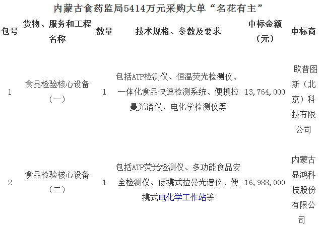 
            	“民以食为天，食以安为先”。食药安全一直都是国计民生建设的核心问题