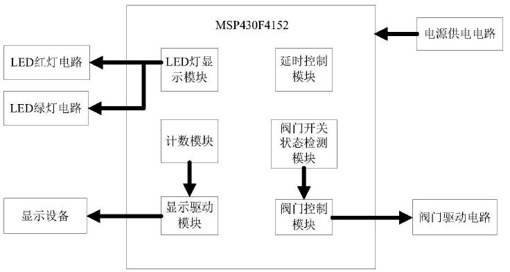 　　创意无极限，仪表大发明。今天为大家介绍一项国家发明授权专利——IC卡智能水表电控阀门性能测试系统及实现方法