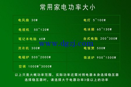
        	一度電等于多少瓦?1度電等于多少千瓦時 
一度電等于（1）千瓦時；千瓦·時或千瓦小時（符號：kW·h；常簡稱為度）是一個能量量度單位，表示一件功率為一千瓦的電器在使用一小時之后所消耗的能量。 
我們常說的“xx度電”中的“度”，其實在物理學(xué)中，稱為千瓦·時或千瓦小時（符號:kW·h），一度等于一千瓦·時
