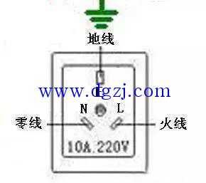 
        	插座接線圖及左零右火空開接線圖 
插座的接線圖 
 
左零右火中接地 
實(shí)物圖 
新國標(biāo)插座的正面圖 
 
三眼插頭的正面圖（從背面看就與插座一致了） 
 
新國標(biāo)五眼插座部分截圖 
 
左零右火的空開接線圖 
 
漏電保護(hù)器上的火線和零線的連接
        