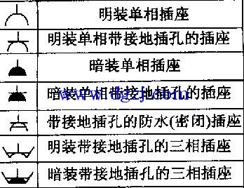 
        	電氣原理圖中插座畫法 
電器插座一般有以下7種： 
其中。有橫線的代表接地插座，沒有橫線的代表不接地插座
