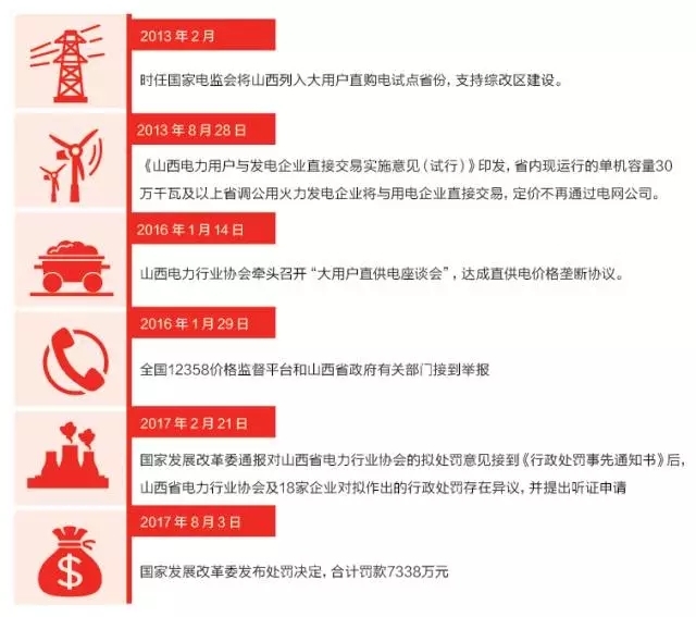 历时568天的中国电力价格垄断第一案尽数浮出水面。该案身后暴露的，正是新一轮电力体制改革中无法回避的硬伤