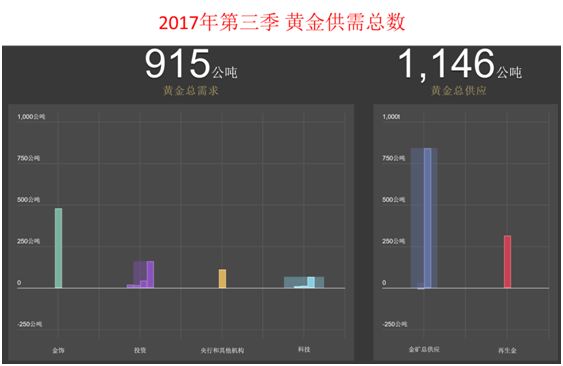 原标题：星展邓志坚：2017年收官前的“攻守道”            　　上一期，我们分析了风从何来，吹向哪里。在面对风险的时候，成熟的投资者并不是龟缩，而是积极调整，做到攻守平衡