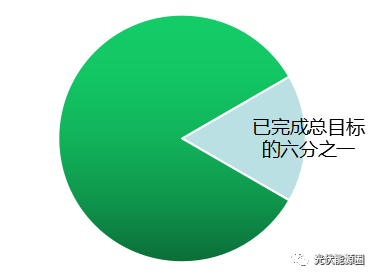 原标题：老外点赞中国光伏 家用光伏电站百亿市场等你挖！            近期，中国积极发展光伏等新能源，引起了外媒的关注和点赞。 德国《新德意志报》一篇报道称，中国正在改建其能源体系