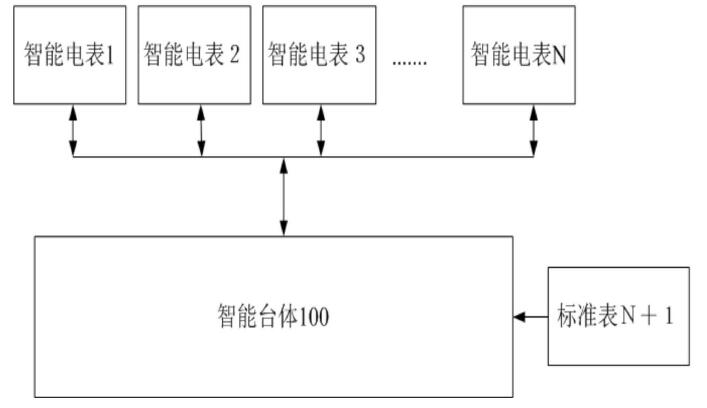 　　创意无极限，仪表大发明。今天为大家介绍一项国家发明授权专利——用于智能电表的校表方法