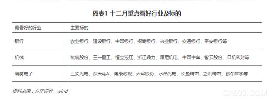 
                      市场观点
  
  平稳收官，放眼未来
  
  市场观点：平稳收官，放眼未来。6月中旬《从谨慎到中性》，7月底《拾级而上》明确看多，9月份《再上台阶》，目前建议继续保持乐观，精选机会