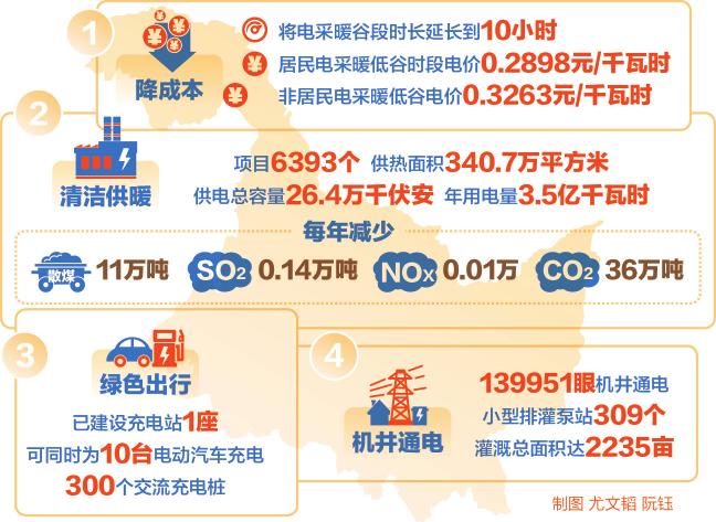 
　　“生態(tài)興則文明興，生態(tài)衰則文明衰”。黨的十九大報(bào)告指出，推進(jìn)綠色發(fā)展，加快建立綠色生產(chǎn)和消費(fèi)的法律制度和政策導(dǎo)向，建立健全綠色低碳循環(huán)發(fā)展的經(jīng)濟(jì)體系，構(gòu)建市場(chǎng)導(dǎo)向的綠色技術(shù)創(chuàng)新體系，發(fā)展綠色金融，壯大節(jié)能環(huán)保產(chǎn)業(yè)、清潔生產(chǎn)產(chǎn)業(yè)、清潔能源產(chǎn)業(yè)，推進(jìn)能源生產(chǎn)和消費(fèi)革命，構(gòu)建清潔低碳、安全高效的能源體系