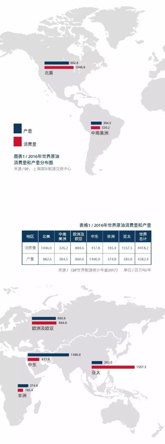 原标题：第五次演练 原油期货已进入上市前最后冲刺阶段            上海期货交易所12月5日发布通知，拟配合上海国际能源交易中心开展原油期货上市前全市场生产系统演练。 通知指出，为平稳推出原油期货，上期所子公司上海国际能源交易中心股份有限公司将于12月9日-10日进行上市前全市场生产系统演练
