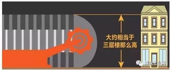 原标题：国家能源集团，8米高的采煤作业面是什么样的？            你还记得神东的8米大采高作业面么？ 没错，就是那个可以开着汽车到达采煤作业面，8米高，相当于三层楼高的神东补连塔矿12511综采工作面。  如此大的采煤作业面，你有没有想过开采煤炭所用的设备是如何被送达井下作业面的呢？而这个过程又会遇到哪些困难呢？今天就一起来了解一下吧