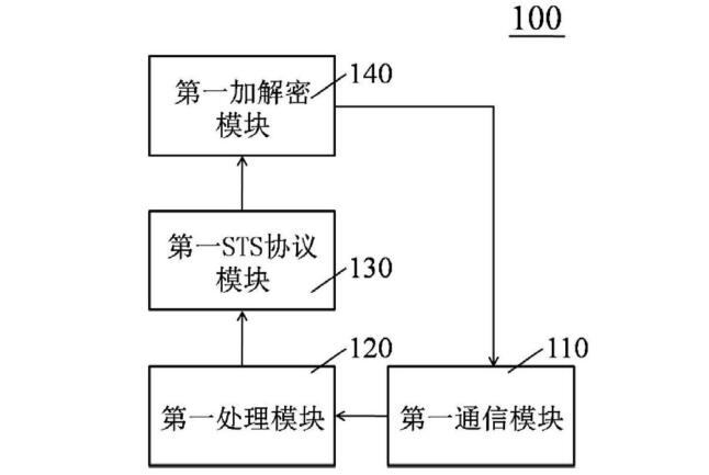 　　创意无极限，仪表大发明。今天为大家介绍一项国家发明授权专利——基于STS的预付费系统及信息传输方法