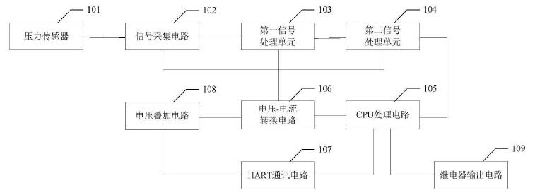 　　创意无极限，仪表大发明。今天为大家介绍一项国家发明授权专利——一种继电器输出振动速度变送器