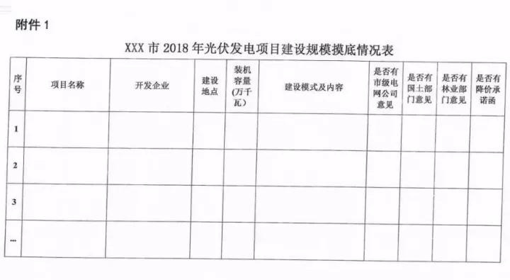  河北省能源局發(fā)布《關(guān)于對(duì)2018-2020年光伏發(fā)電項(xiàng)目建設(shè)規(guī)模進(jìn)行摸底工作的通知》，將統(tǒng)籌計(jì)劃未來(lái)三年光伏項(xiàng)目。2018年每個(gè)地市可申報(bào)不超過(guò)10萬(wàn)千瓦（辛集、定州不超過(guò)5萬(wàn)千瓦），已納入補(bǔ)貼計(jì)劃仍有缺口的項(xiàng)目，建成后可補(bǔ)齊缺口，優(yōu)先開(kāi)展農(nóng)光、魚(yú)光等多能互補(bǔ)項(xiàng)目！
 
各設(shè)區(qū)市（含定州、辛集市）發(fā)展改革委（局），國(guó)網(wǎng)河北省電力公司、國(guó)網(wǎng)冀北電力有限公司：
 
按照《國(guó)家能源局關(guān)于可再生能源發(fā)展“十三五”規(guī)劃實(shí)施的指導(dǎo)意見(jiàn)》(國(guó)能發(fā)新能(2017)3