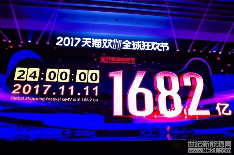  　　1682億成交額，14.8億筆支付，1500萬(wàn)種商品，8.12億個(gè)快遞。天貓雙十一已然成為全球最大購(gòu)物狂歡節(jié)！
 

　　
　　1682億，這里面電動(dòng)車電池貢獻(xiàn)多少呢？據(jù)電池情報(bào)站消息，天能電池在這次雙十一全球狂歡節(jié)推出了多種形式的優(yōu)惠券，滿450減40，滿850減80，滿1200減120