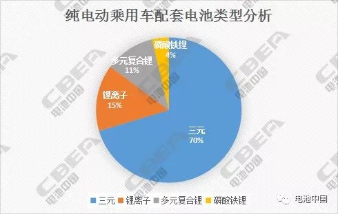 12月4日，國(guó)家工信部發(fā)布了《新能源汽車推廣應(yīng)用推薦車型目錄（2017年第11批）》，共包括79家企業(yè)的165個(gè)車型。2017年以來(lái)，工信部已累計(jì)發(fā)布11批推薦車型目錄，共包括217家企業(yè)的3113個(gè)車型