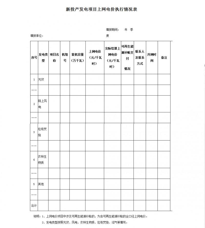 　　宁夏自治区物价局近日发布《关于我区可再生能源发电项目上网电价管理有关问题的通知》，通知指出，自2017年10月1日起，凡是国家发展改革委已制定统一上网电价政策的可再生能源发电项目，自治区物价局不再对具体发电项目单独批复上网电价。其中，陆上风电、光伏发电项目上网电价，由国网宁夏电力公司依据政府能源主管部门制定的建设规划及年度开发指导规模，对照具体项目备案（核准）文件后，按照国家发展改革委有关电价政策规定执行