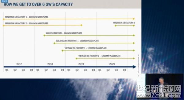 
领先薄膜制造商First Solar公司在2017年分析日活动中称，公司已经开始在越南修建第二个碲化镉(CdTe)组件工厂，支持向6系列大型电池板过渡。

第二个组件制造厂紧邻现有工厂，现有工厂目前正在为6系列电池板首次爬坡量产做准备