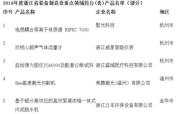 
            	一直以来，制造业被誉为国民经济的脊梁，产业结构优化升级成为其主要拉动力之一，引领中国步伐高速前行非他莫属。推进装备制造业由大变强，是《中国制造2025》战略建设的追求目标