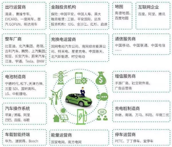 原标题：国家电网要画一个圈            朋友，买电动汽车了吗？想知道未来电动汽车行业发展趋势吗？今天，这场论坛或许会给你一些答案。 12月9日，2017第二届中国电动汽车充换电服务创新高峰论坛在京召开