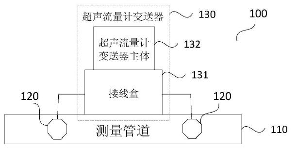 　　 创意无极限，仪表大发明。今天为大家介绍一项国家发明授权专利——一种超声流量计