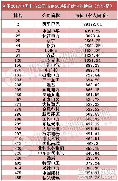 在互联网时代，市值已经替代收入或利润，日益成为衡量上市公司综合实力的最好标尺。

近日，21数据新闻实验室选择在上海、深圳、香港、纽约等全球15个交易所上市的所有中国公司，对它们的最新市值进行加总换汇计算，得出“2017中国上市公司市值500强榜单”