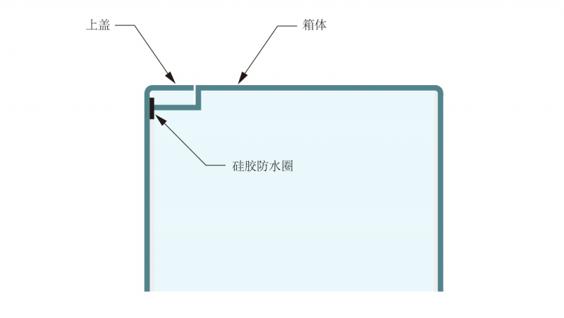 原标题：漫说光伏逆变器的结构防护设计            随着新能源产业的快速发展，光伏发电应用越来越广泛，而光伏逆变器作为光伏发电系统的关键组成部分，大多数逆变器都运行在室外环境，要经受非常苛刻甚至恶劣的环境考验。 对于室外运行的光伏逆变器而言，其结构设计必须满足IP65等级标准，只有达到这个标准，我们的逆变器才能安全高效的工作