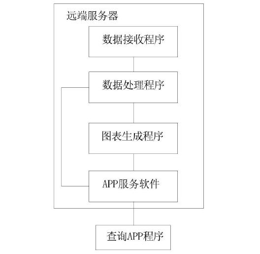 　　创意无极限，仪表大发明。今天为大家介绍一项国家发明授权专利——一种智能电表在线查询系统